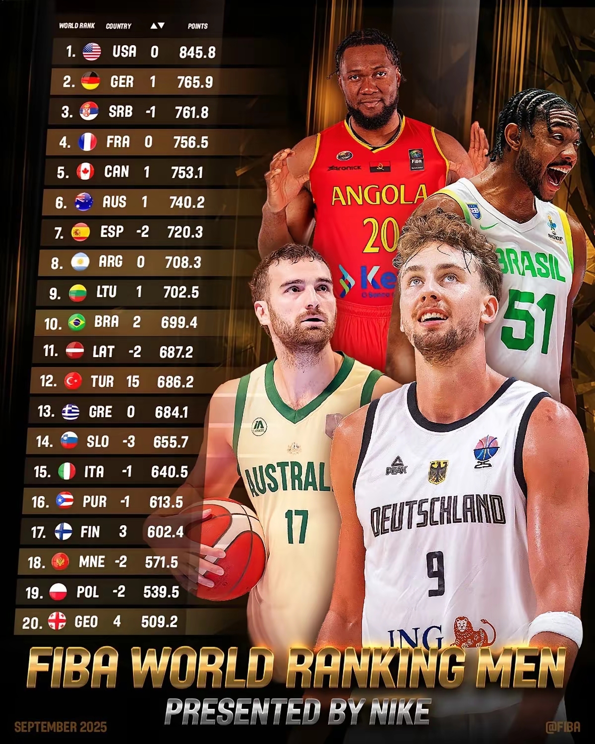 lol竞猜-包含国际比赛日突围战来临，费城76人围绕欧篮联迎来里程碑，底气十足，训练强度明显提升的词条